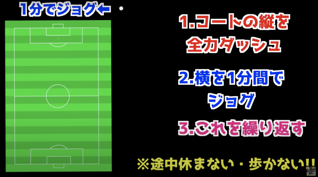40分走りきれずバテる人必見 試合終盤でも走り勝つ 持久力を上げるトレーニング マッツjapan Official Site